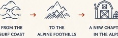 From the surf coast to the alpine foothills to a new chapter in the Alps