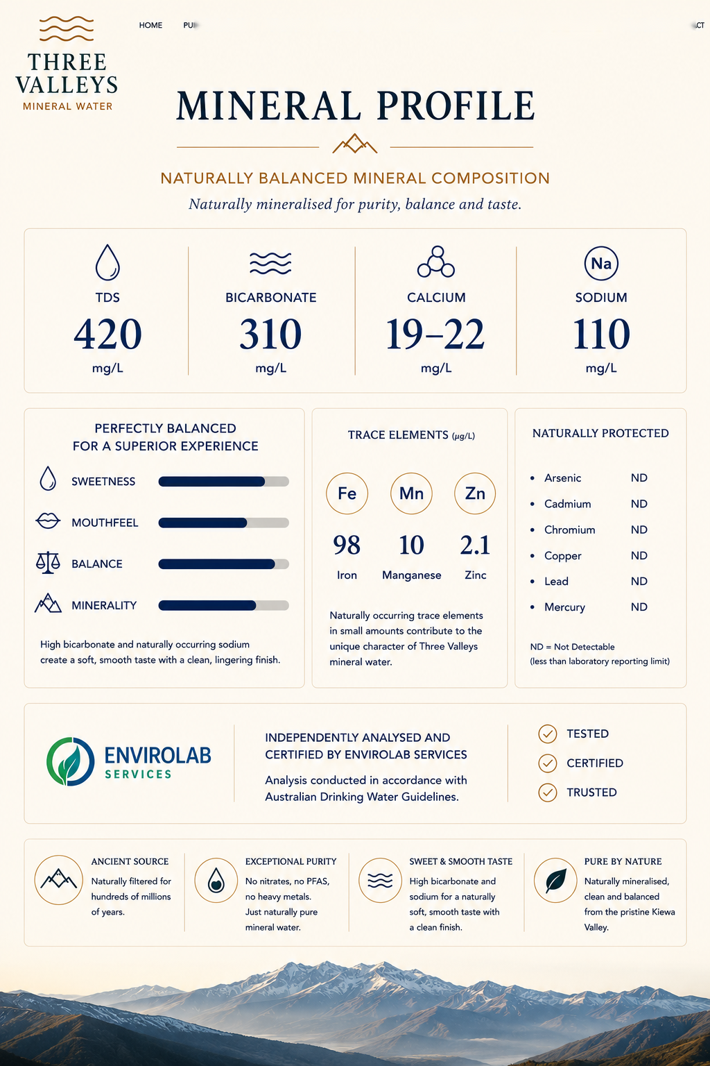 Mineral Profile page design for Three Valleys Mineral Water